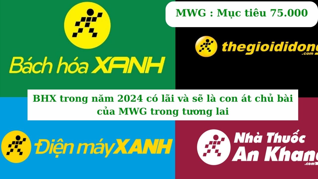 MWG  triển vọng 2024
