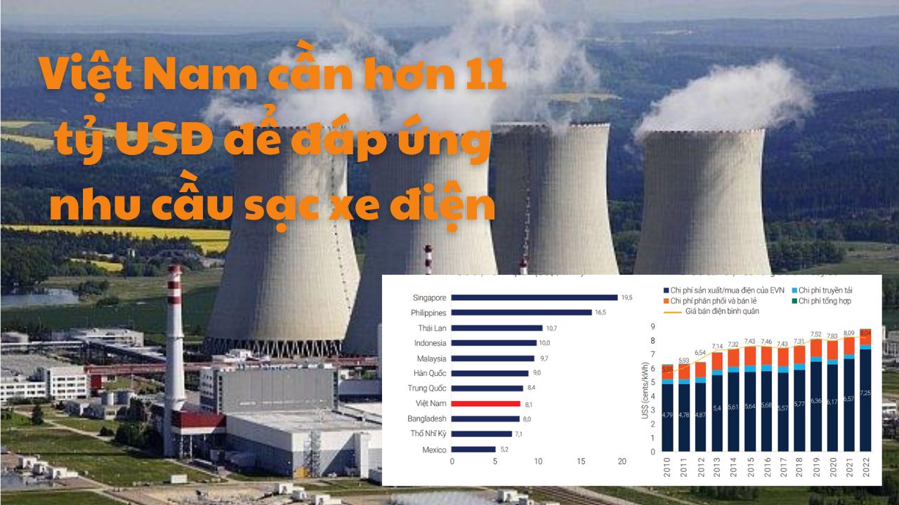 Phát Triển Nguồn Điện và Trạm Sạc Xe Điện: Định Hướng Zero Carbon và Cơ Hội Cho PLX, POW