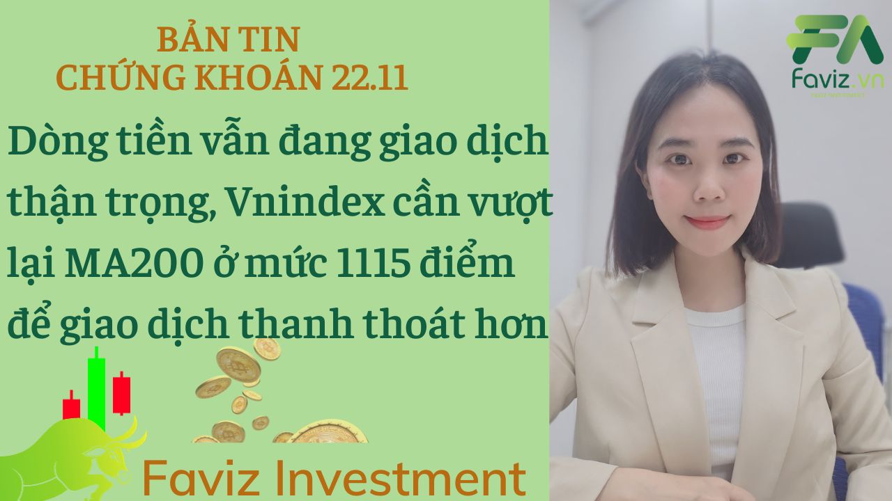 22/11/2023 Vnindex cần vượt lại MA200 ở mức 1115 điểm để giao dịch thanh thoát hơn