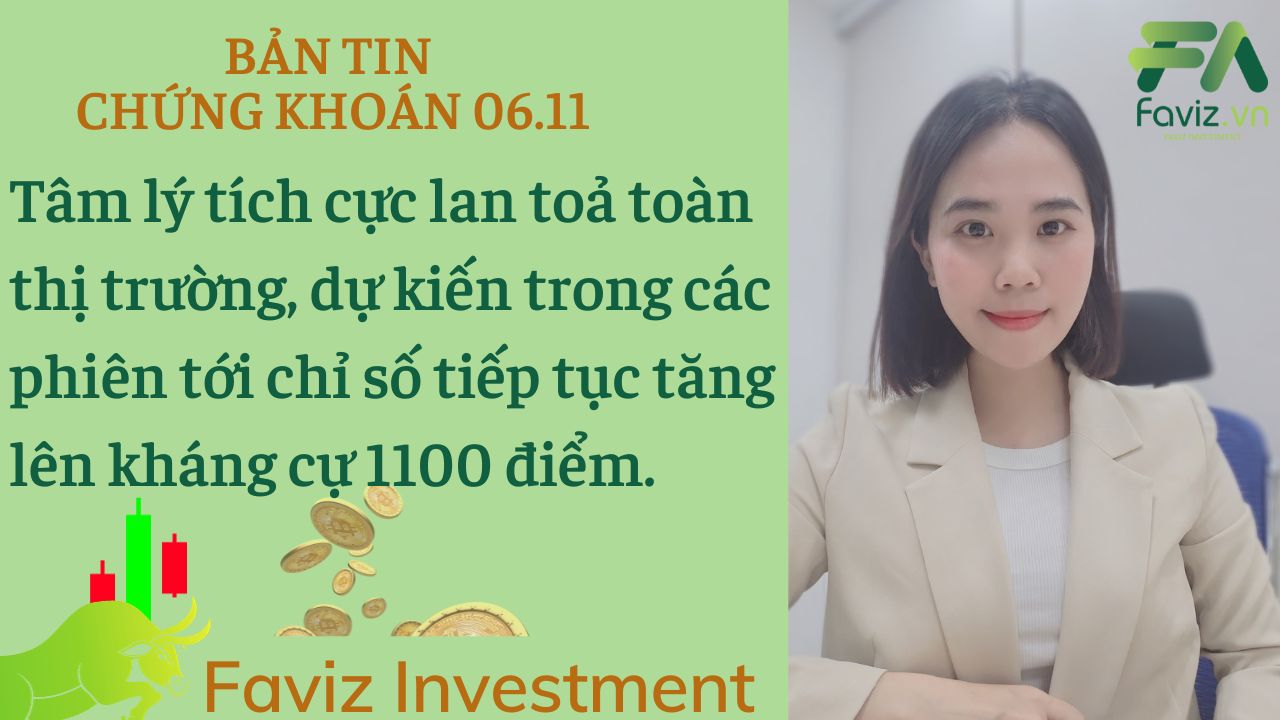 06/11/2023: Dự kiến chỉ số tiếp tục tăng lên kháng cự 1100 điểm.