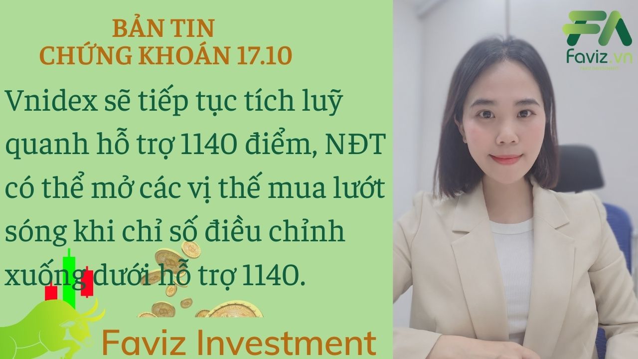 17/10/2023 Vnidex sẽ tiếp tục tích luỹ quanh hỗ trợ 1140 điểm