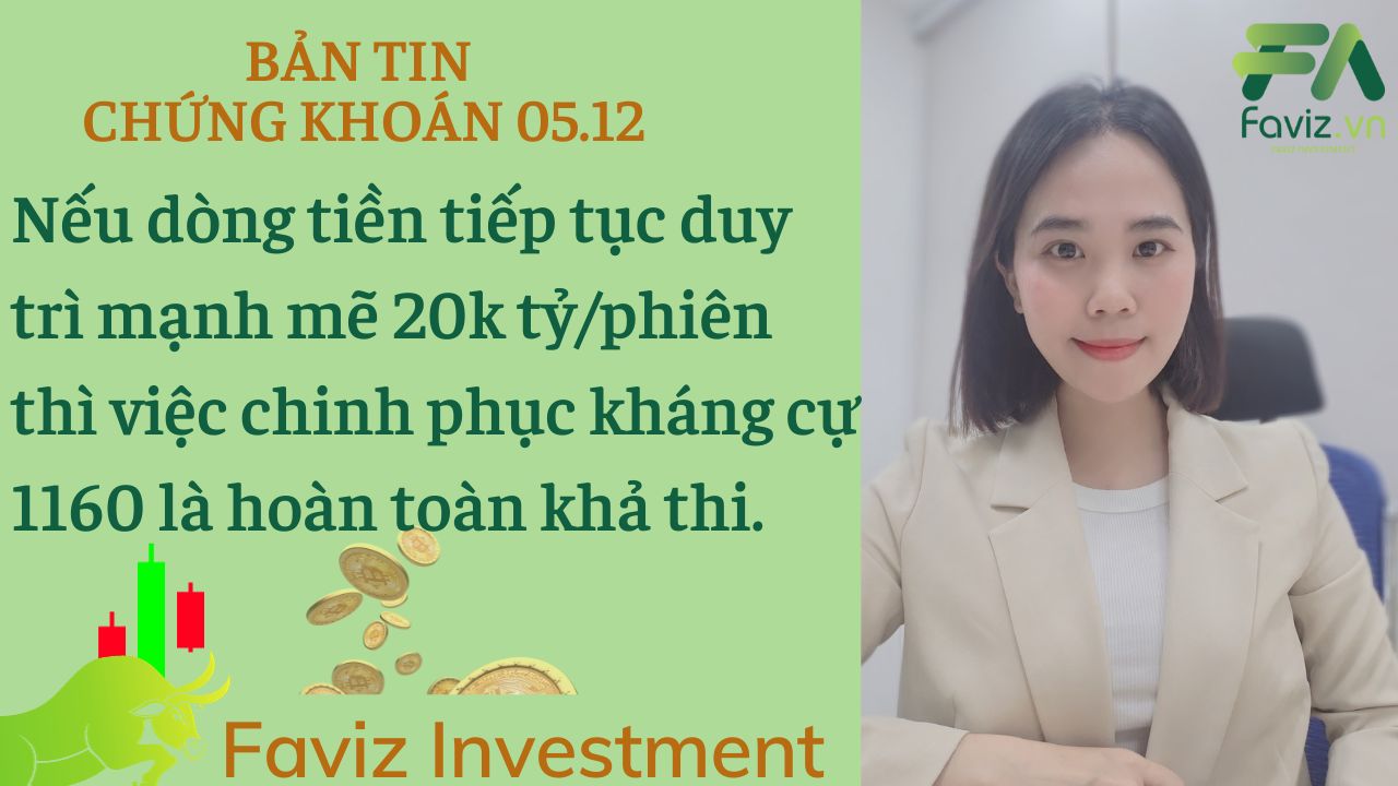 05/12/2023 Index có thể chinh phục kháng cự 1160 nếu dòng tiền vẫn duy trì 20k tỷ mỗi phiên