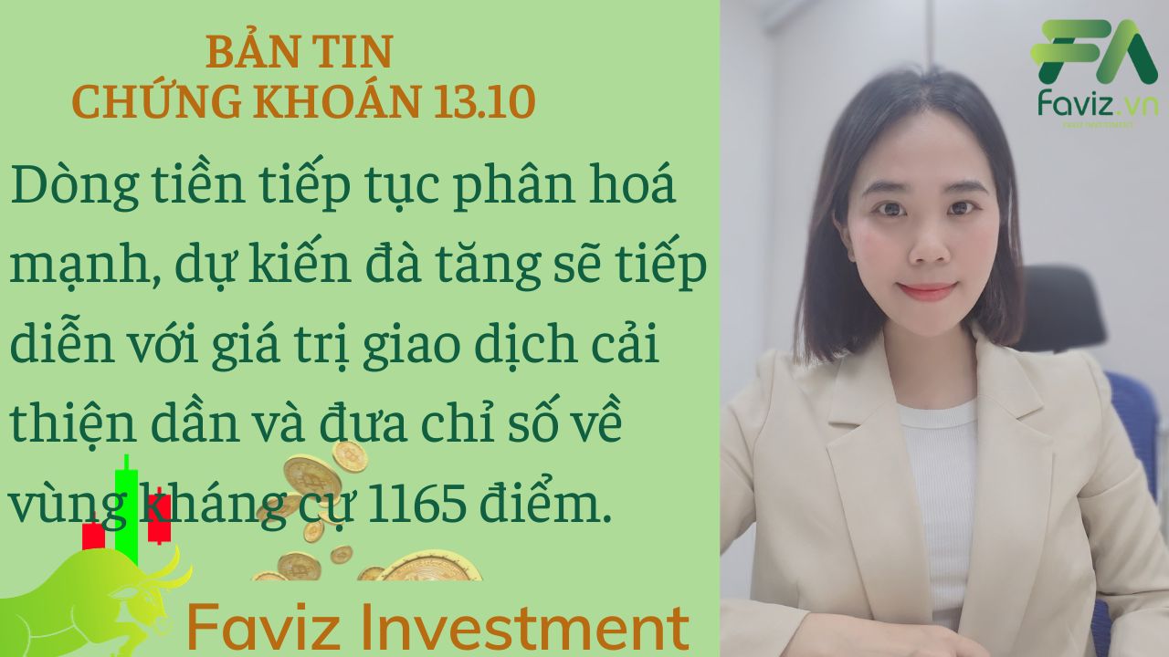 13/10/2023 Dòng tiền tiếp tục phân hoá mạnh, chỉ số sẽ về vùng kháng cự 1165 điểm.