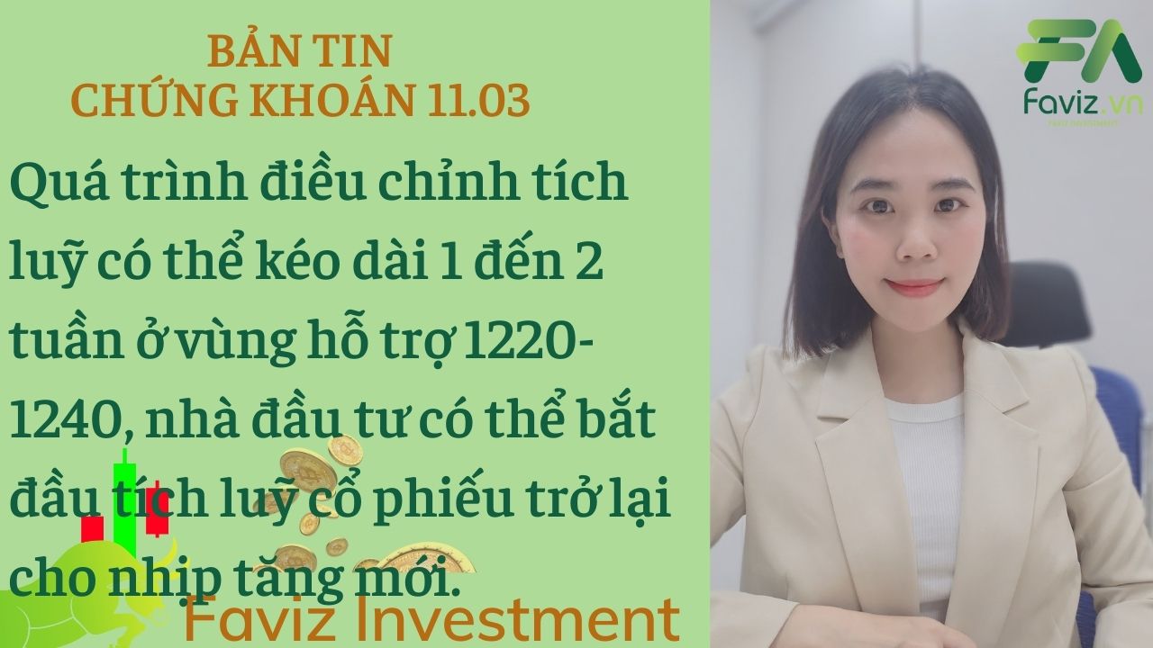 11/03/2024 Nhịp điều chỉnh cân thiết để thị trường có thể quay lại chinh phục vùng kháng cự 1300