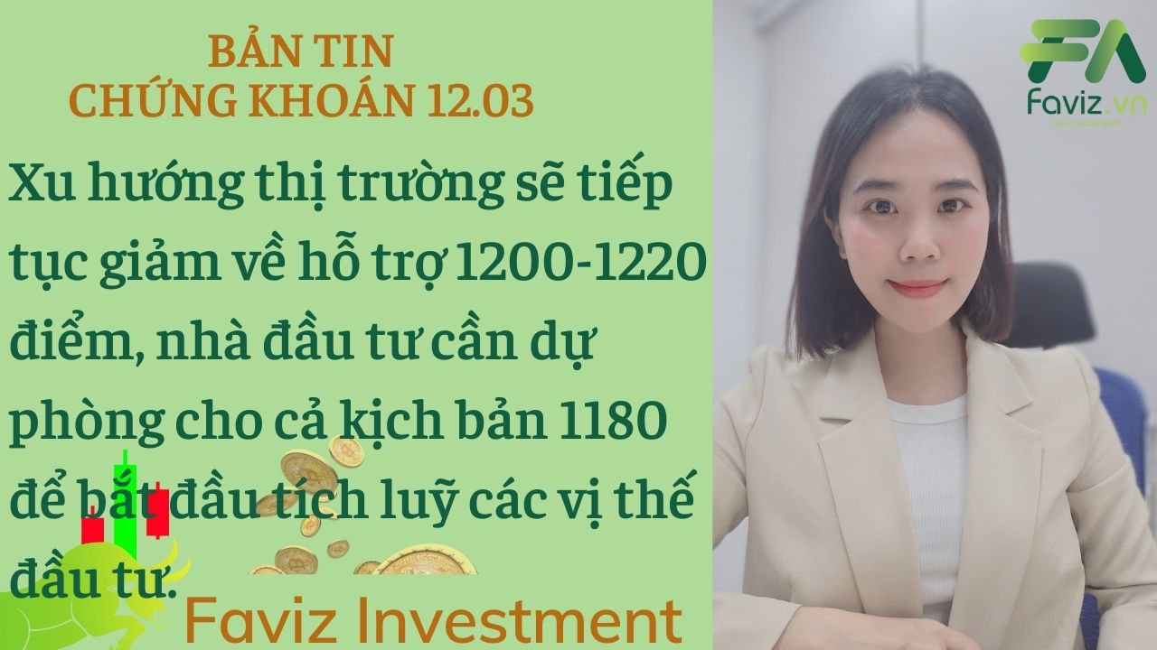 12/03/2024 Vnindex giảm về ngay hỗ trợ đường MA20 ở mức 1235 điểm