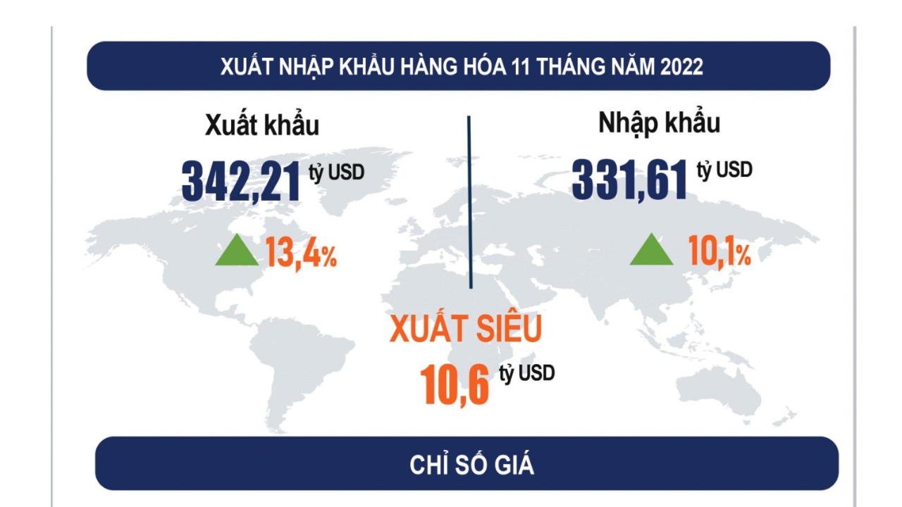 Inforgraphic  tình  hình Kinh tế -xã hội  tháng 11/2022