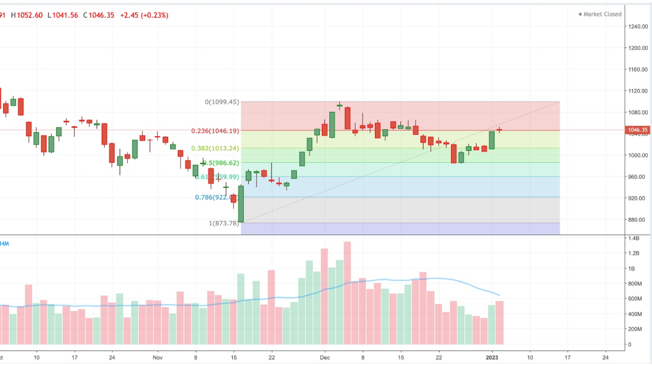 Tâm lý tích cực nhưng không quá hưng phấn đang tạo nhịp Sideway Up