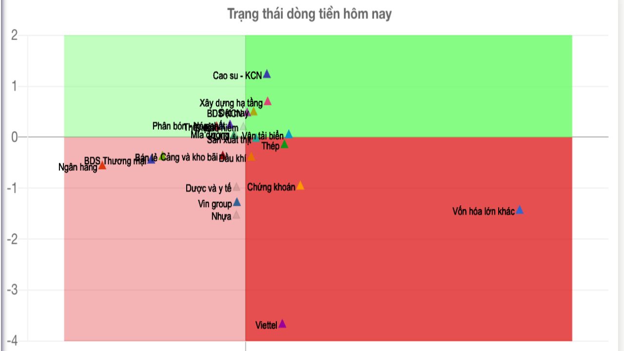 Trước giờ giao dịch 04.02.2025: Nhóm cổ phiếu Xuất khẩu có thể hỗ trợ sự phục hồi.