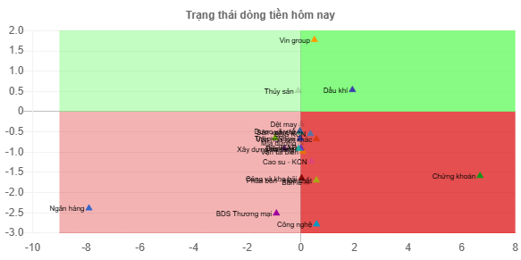 Dong_tien_hom_nay