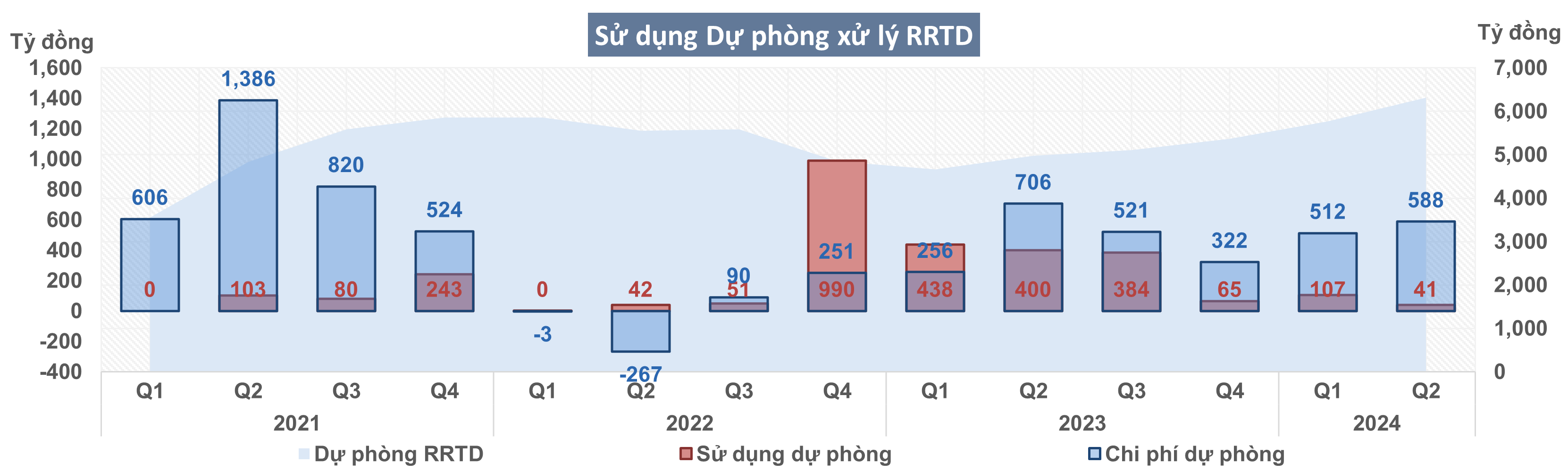 xử lý nợ xấu ACB quý 2 năm 2024