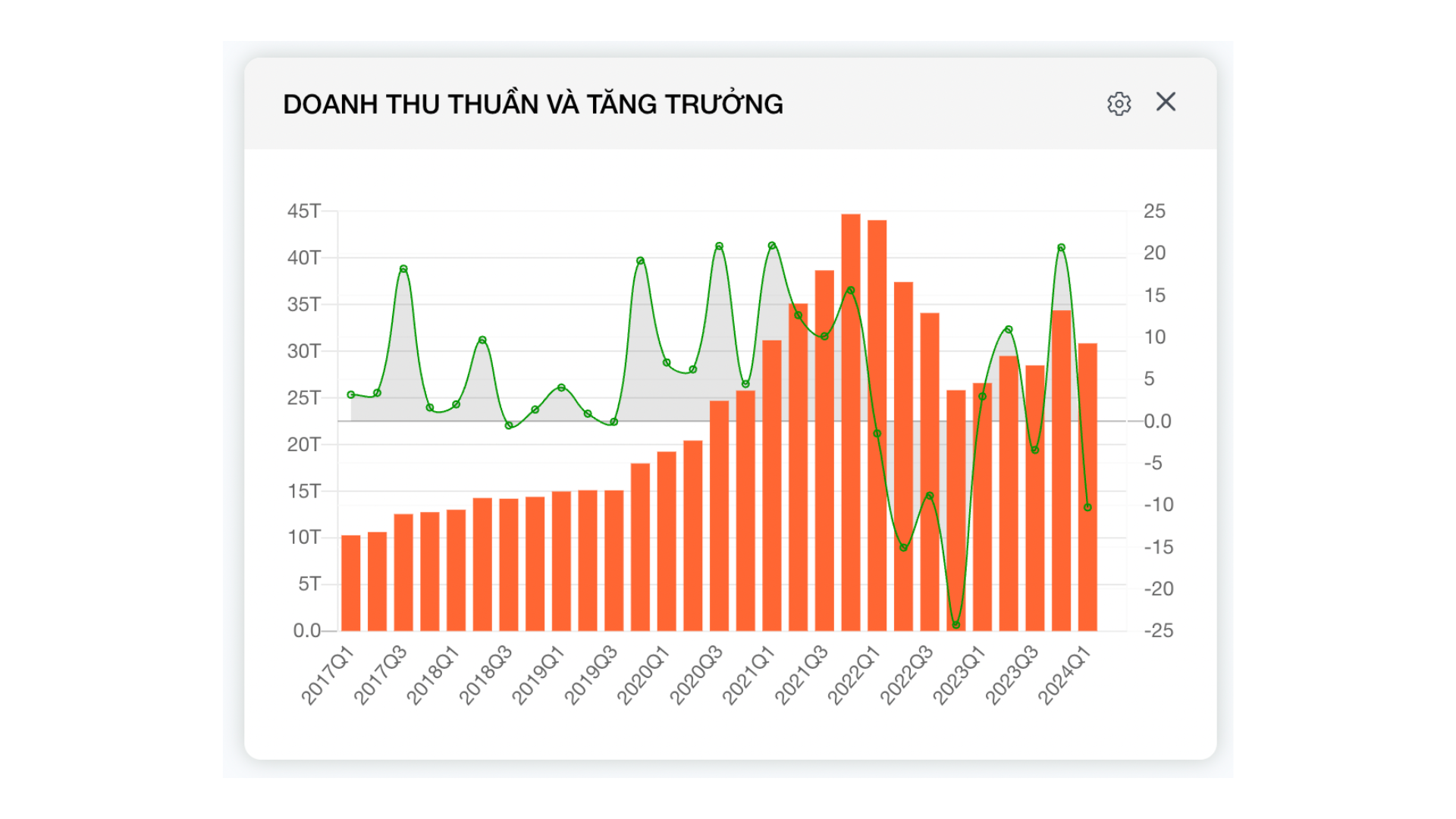 Hiệu suất tài chính Hòa Phát 