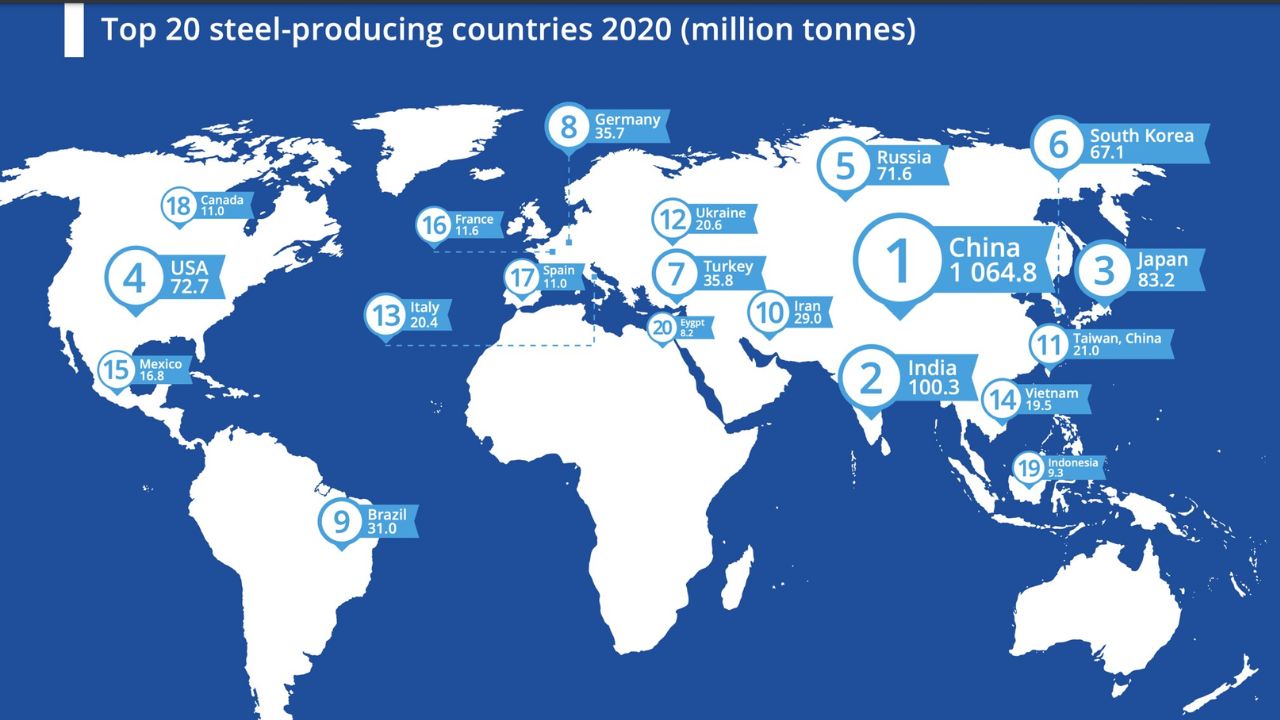 Top-20-quoc-gia-san-xuat-thep