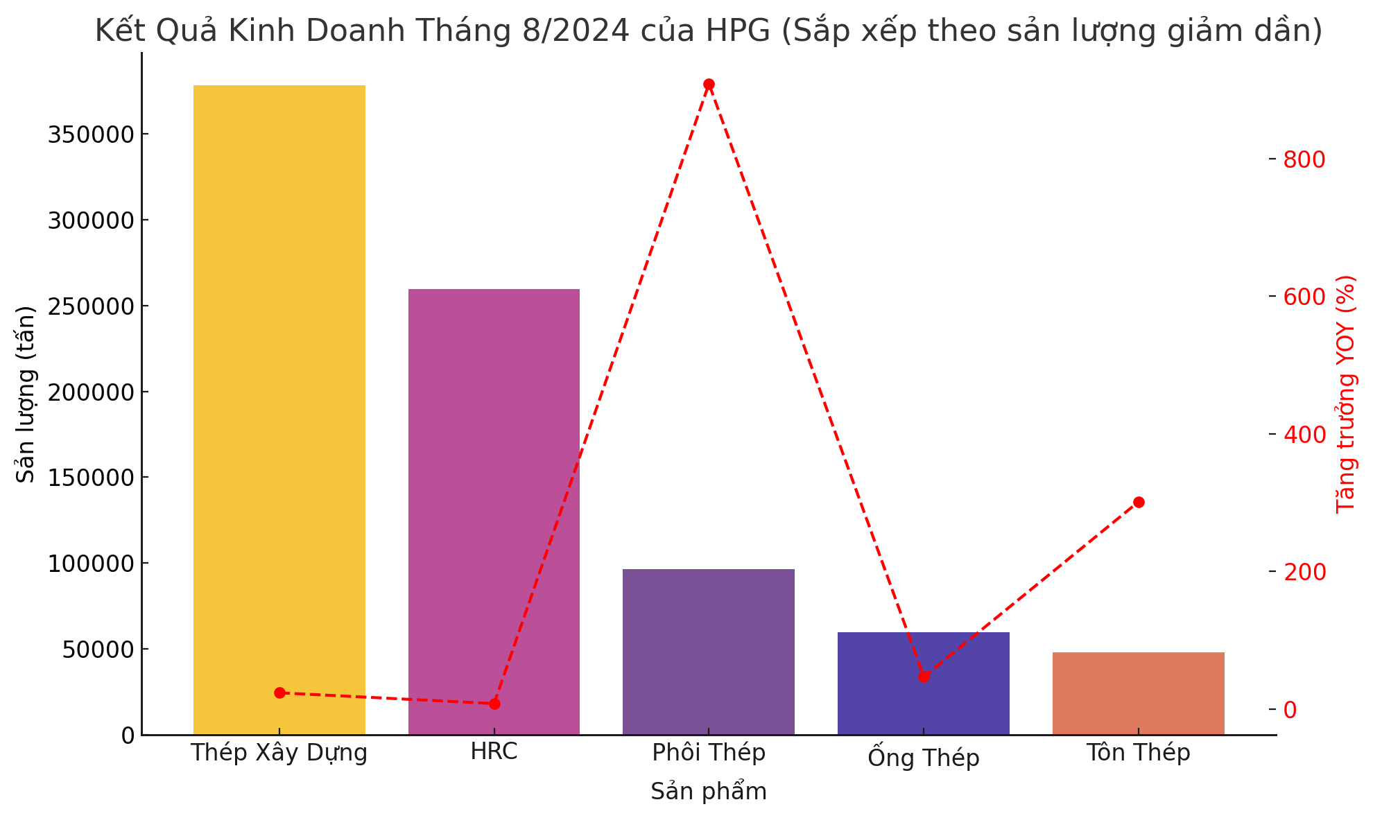 sản lượng thép tháng 8 2024