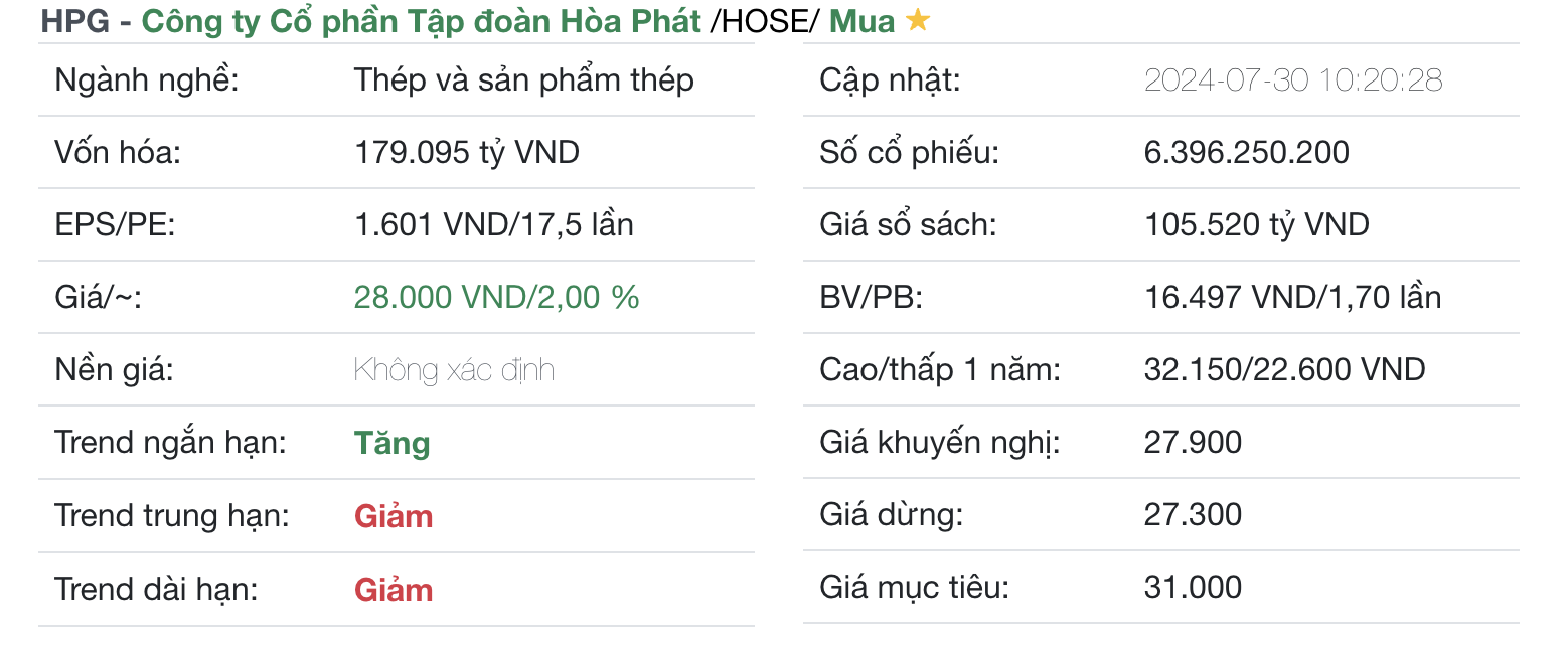 Cập nhật khuyến nghị HPG ngày 30.07