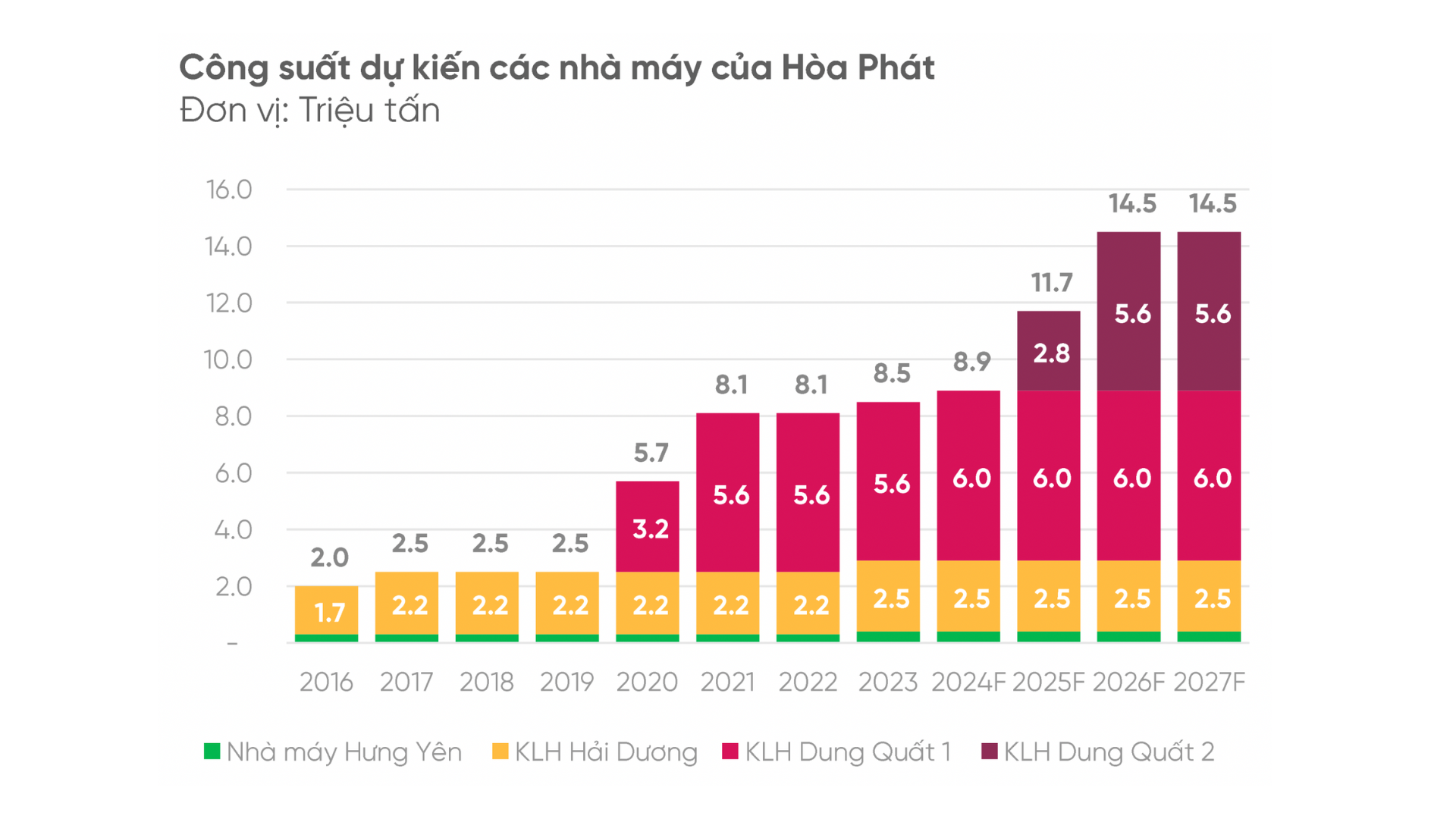 công suất hòa phát