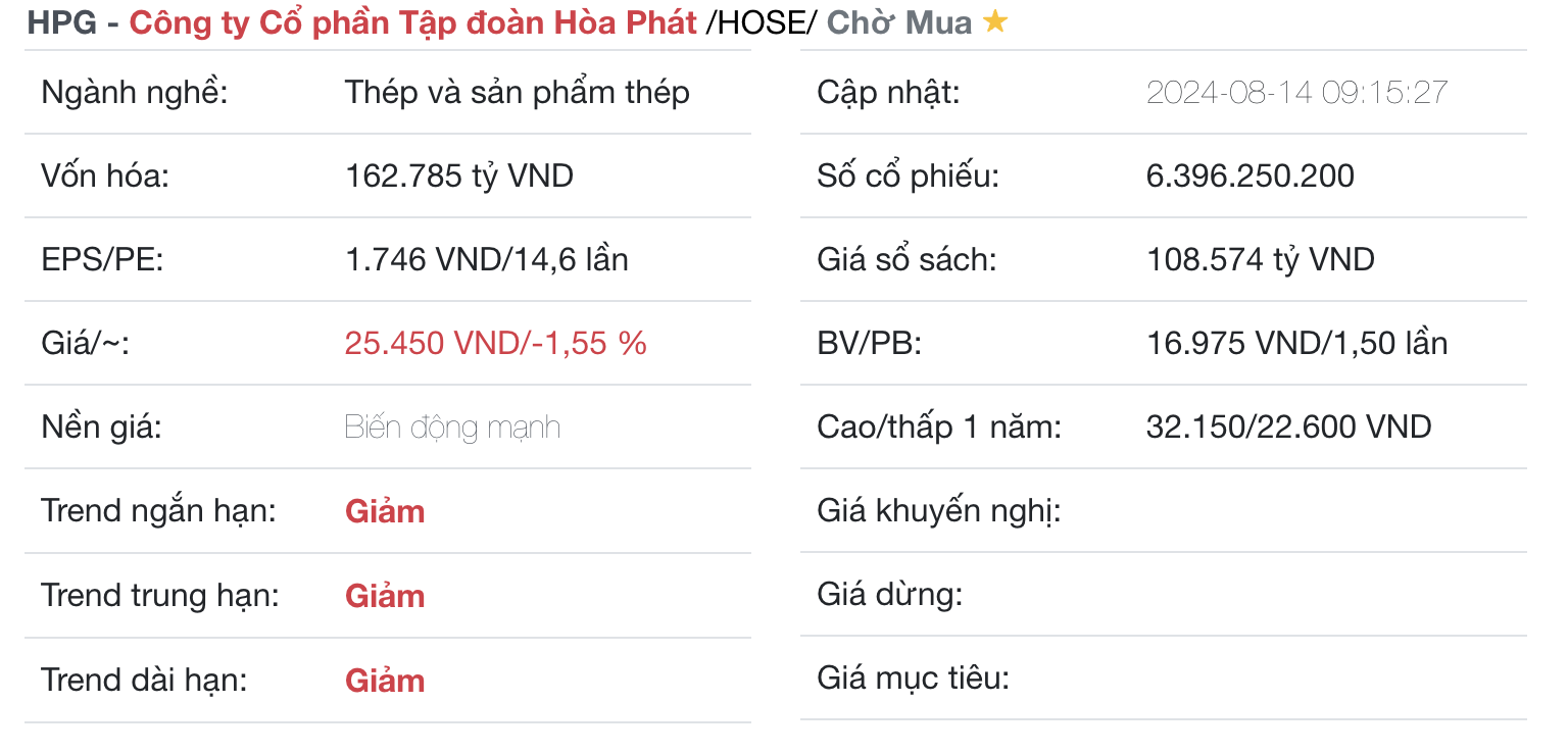 Cổ phiếu HPG 14 08 2024