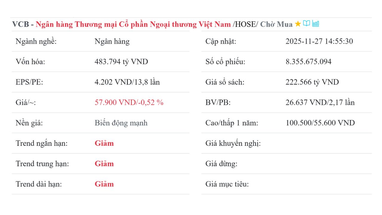 Định giá Vietcombank