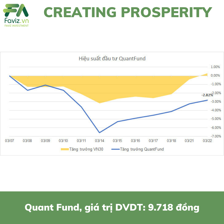 Hiệu suất quỹ đầu tư định lượng Quant Fund Faviz