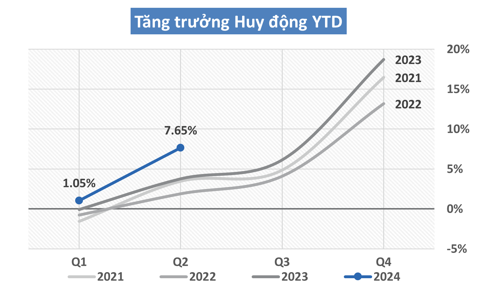 huy động ACB