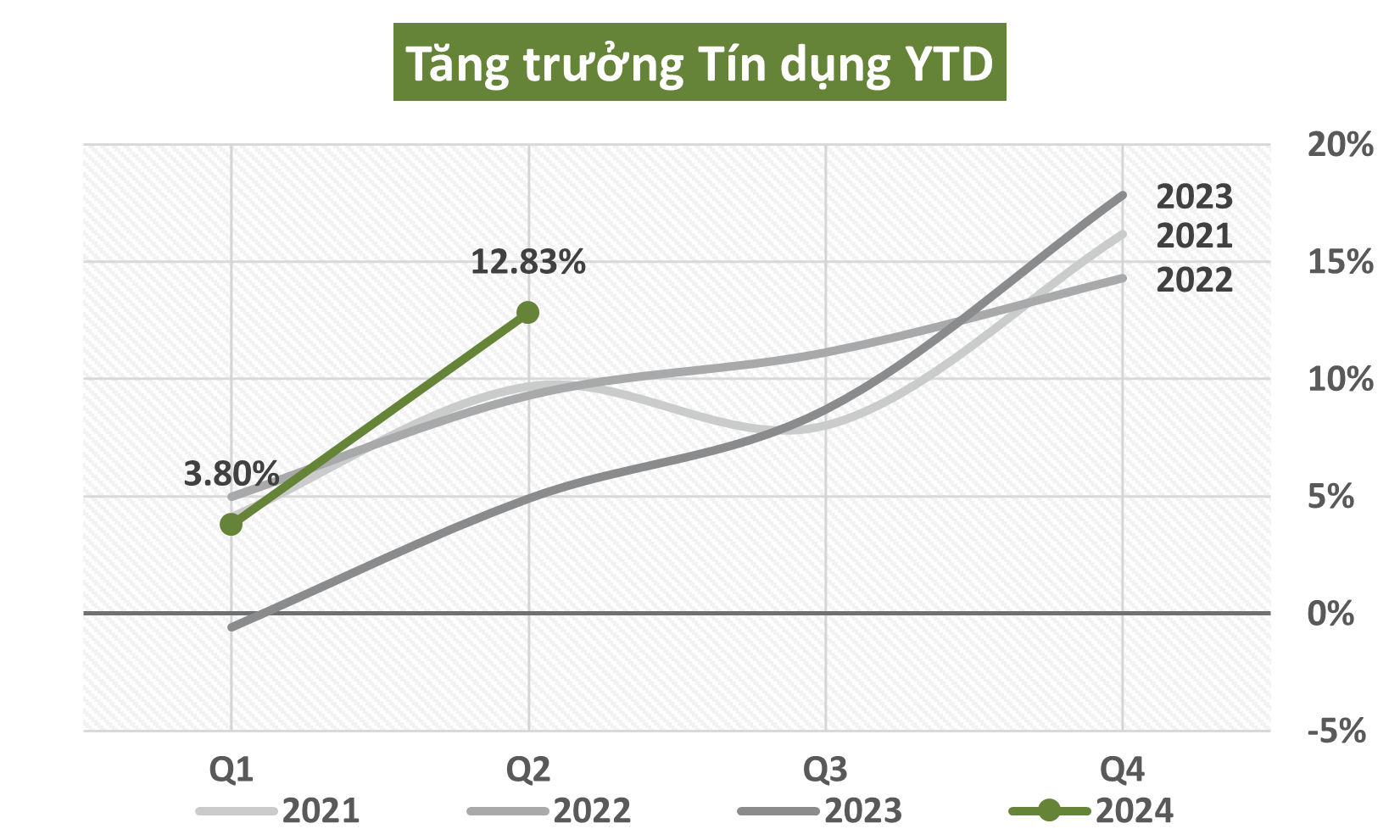 tín dụng ACB