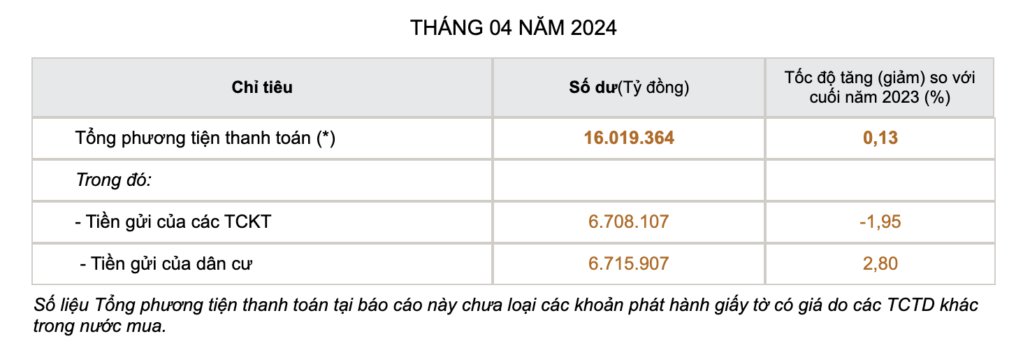 tong-phuong-tien-thanh-toan