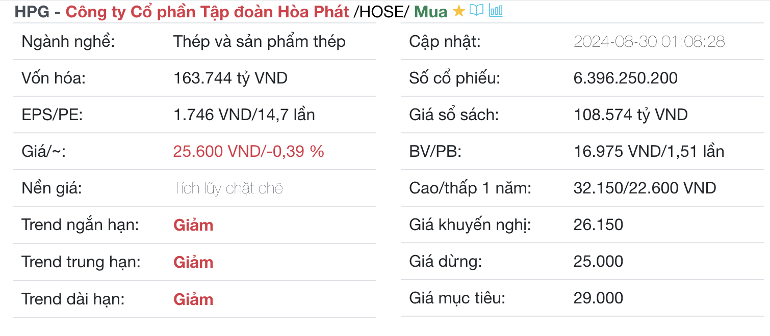 cổ phiếu HPG